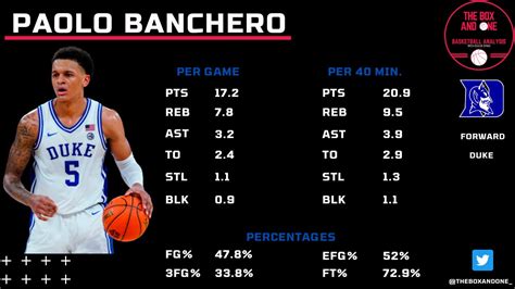 paolo banchero stats|statistiche paolo banchero.